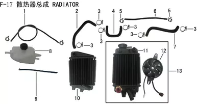 Lifan Kpr200 Radiator Components